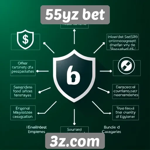 Características de segurança no site 55yz bet